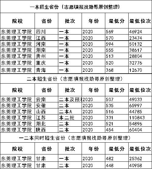 超值双非大学，培养工程师的领头羊：上海工程技术大学