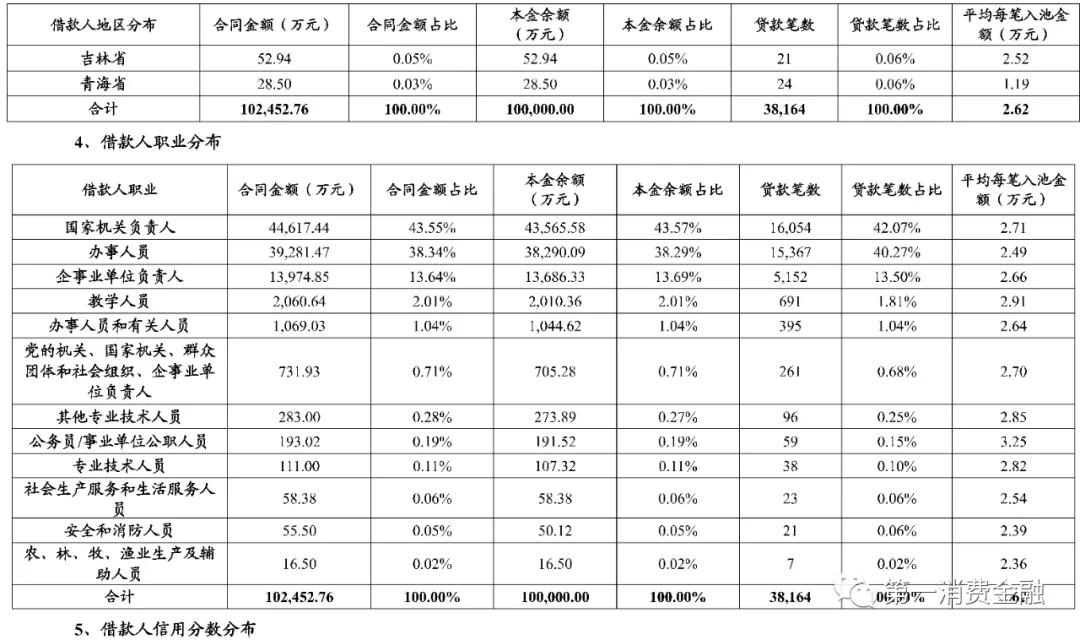 银行员工内部大额贷款违规,体制内贷款利率低吗