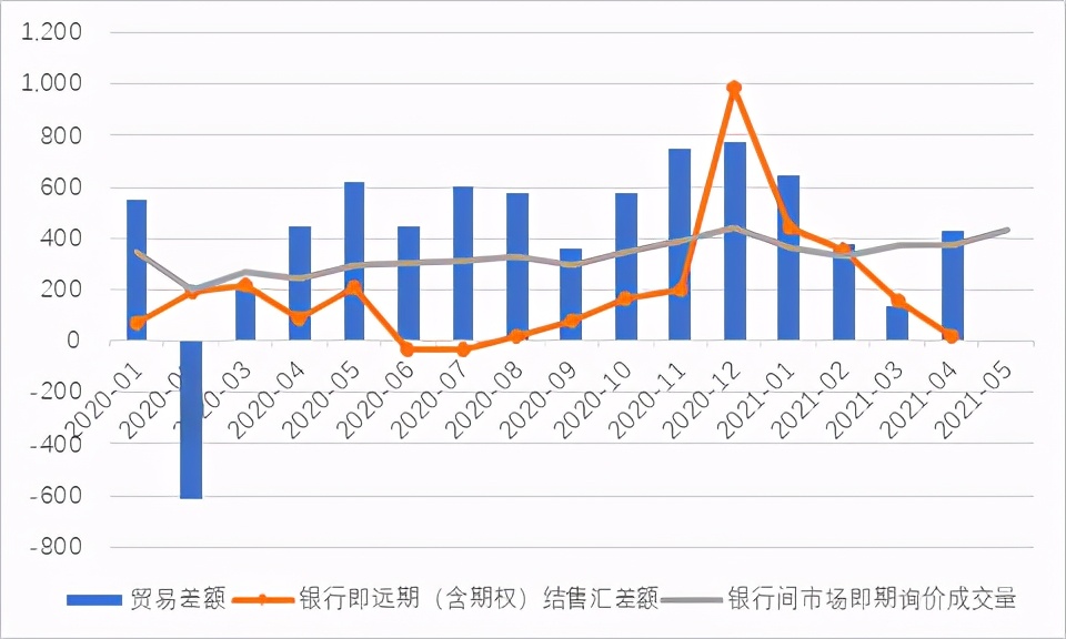管涛汇率政策回归本源,管涛汇率的博弈