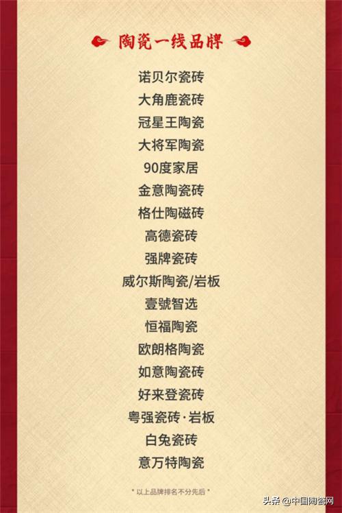 2021年瓷砖十大名牌排行榜,2019瓷砖十大品牌榜中榜