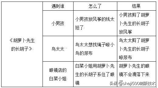 部编版三年级上册语文课后习题,统编版语文课后题