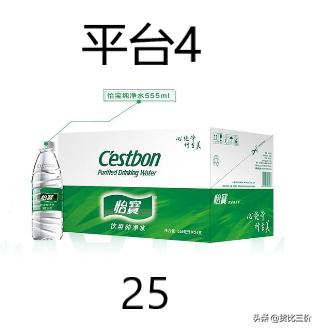 不同平台的产品价格差距很大,不同平台价格不同是什么原因