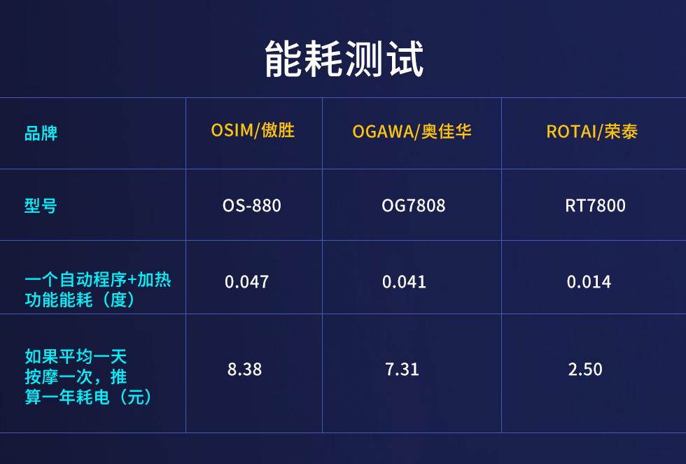 2020年按摩椅选购指南,雄派按摩椅十大排名榜2020