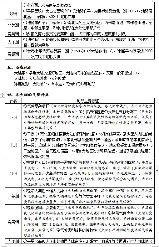 高中地理必背常识大全,高中地理知识大总结视频