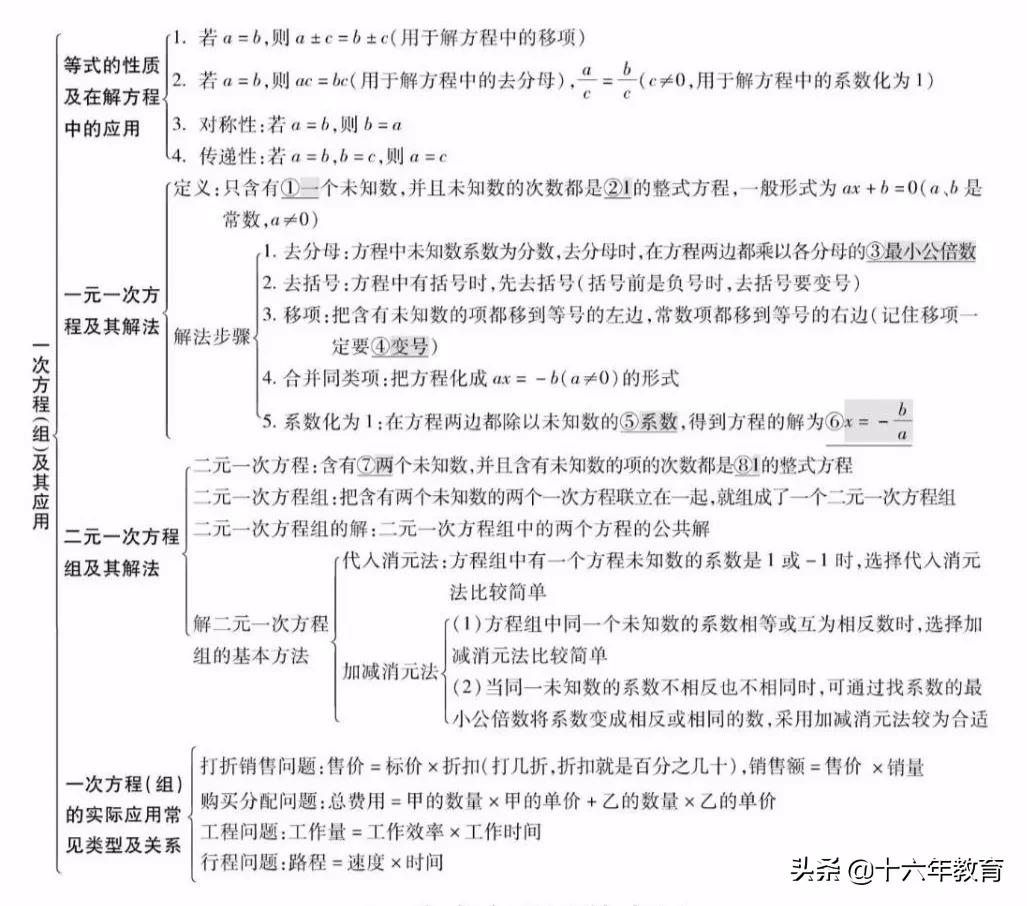 初中数学中考真题分类精编八年级,初中数学知识大全一本全解