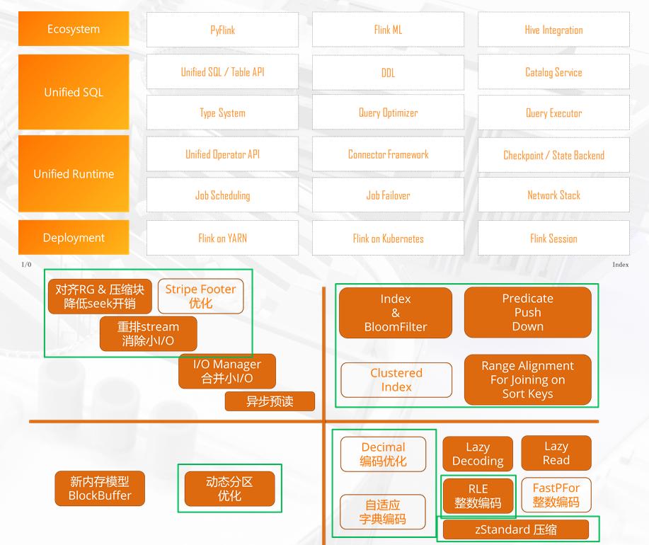 阿里巴巴大数据是什么,阿里巴巴大数据分析与管理