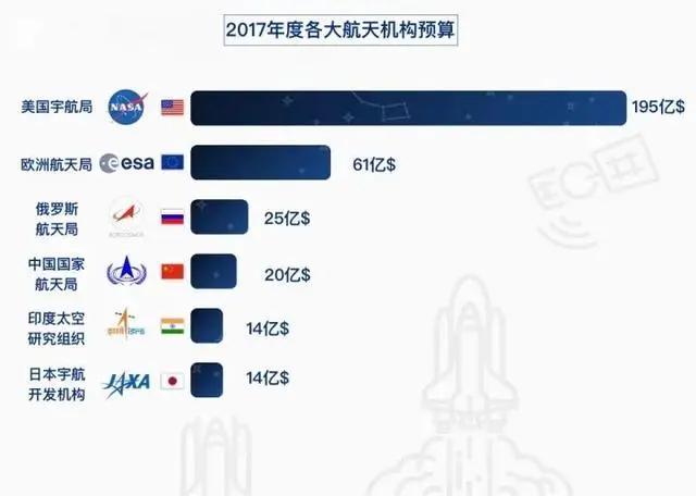 2021年的美国太空军,美国成立太空军