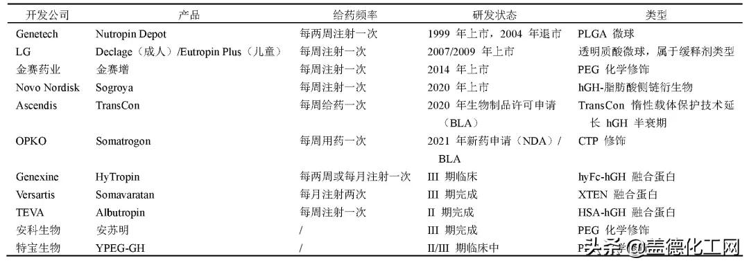 生长激素针多少钱,生长激素增高针价格