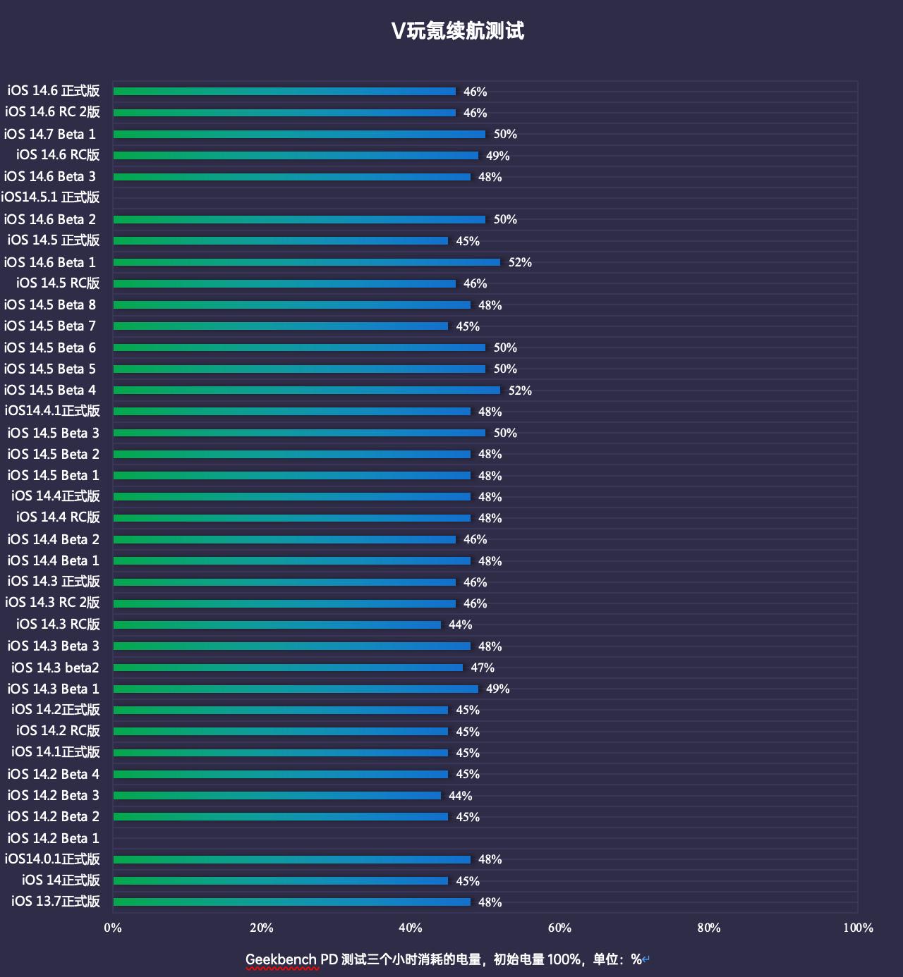 苹果ios14.6声音没有了,苹果ios14.5正式版播放音乐