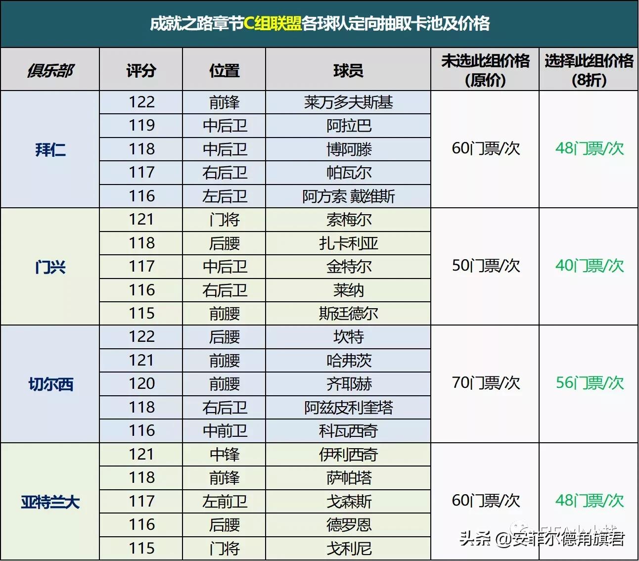 fifa足球世界欧冠群星梅西,fifa欧冠对决攻略