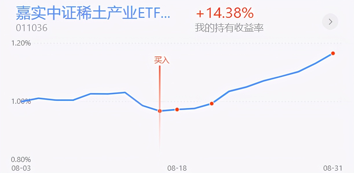 券商板块军工板块,券商军工指数基金