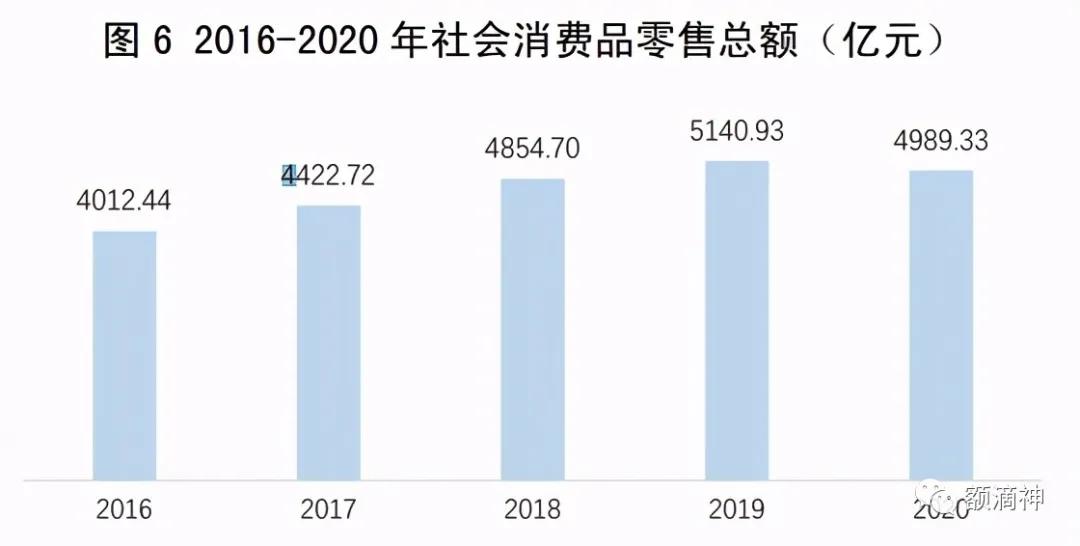 京东入驻西安的好处,京东布局西安