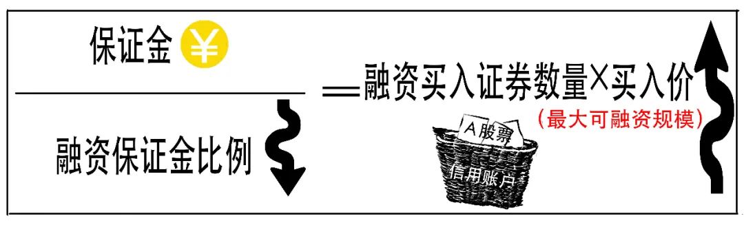 股市融资融券操作技巧,融资融券炒股会有什么影响