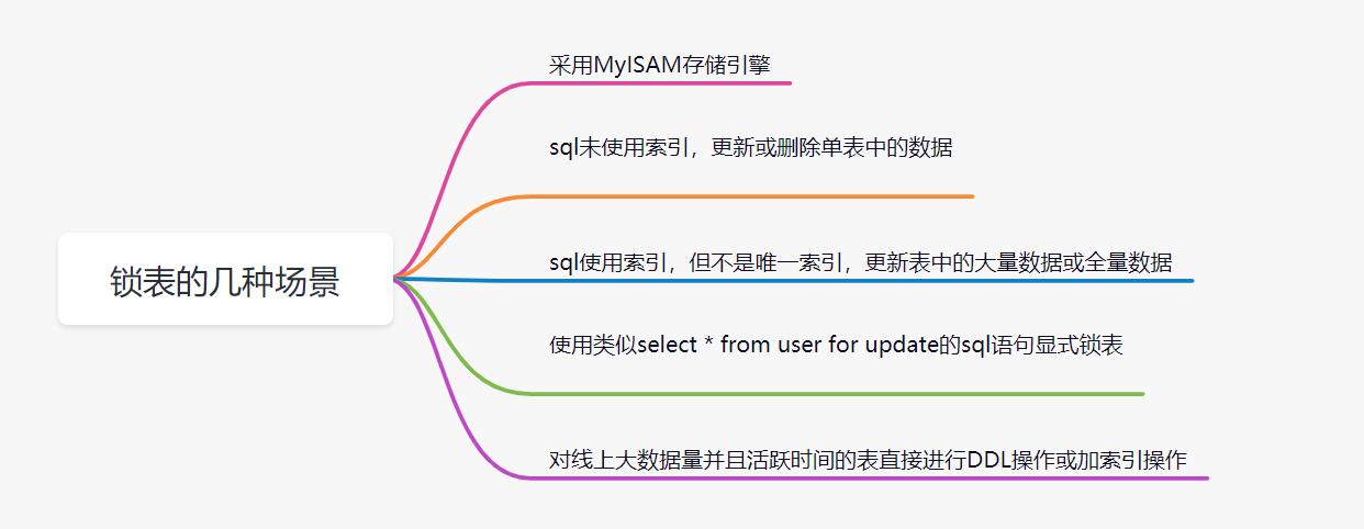 面试mysql分布式锁,mysql8.0出现表级锁怎么解锁
