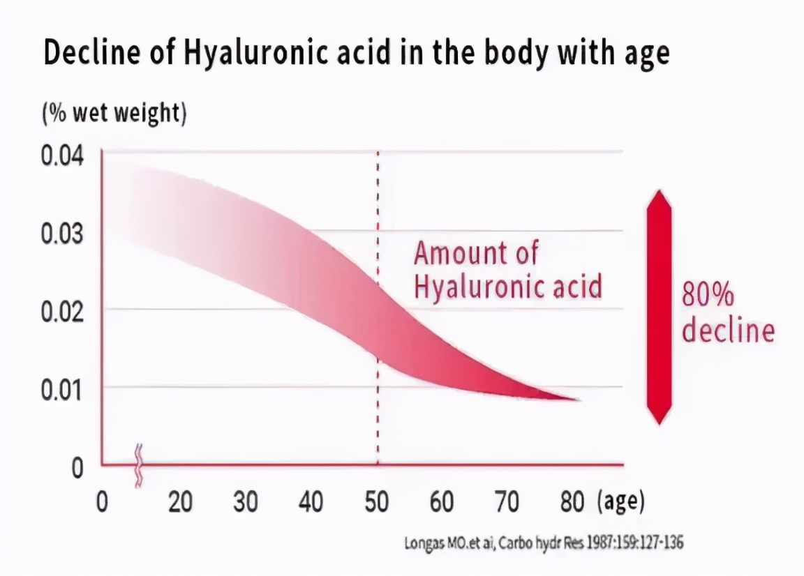 玻尿酸软糖上市公司,养颜玻尿酸软糖