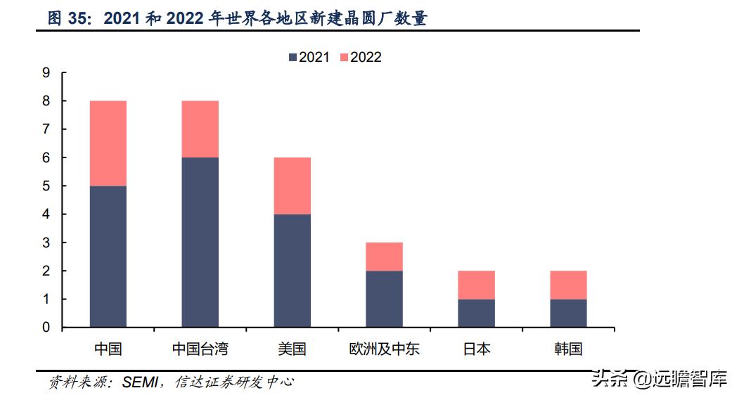 彤程新材是光刻胶龙头吗,彤程新材有高端光刻胶吗