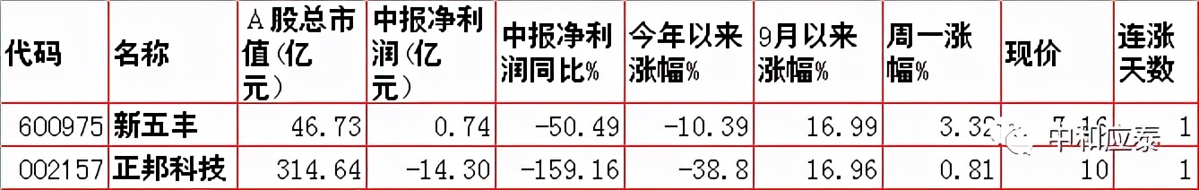 周二a股什么时候大跌,周二a股重大投资内参