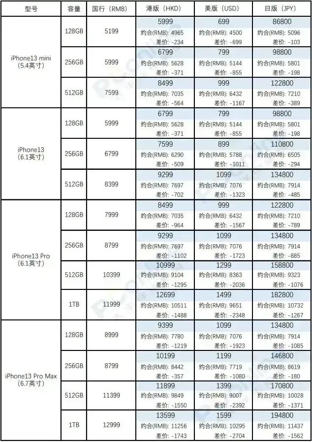 苹果手机价格比安卓高,苹果手机价格比官网低的原因