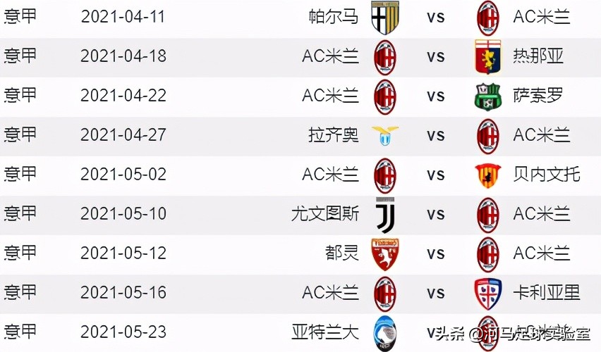 意甲ac米兰特奥,意甲国米阵型