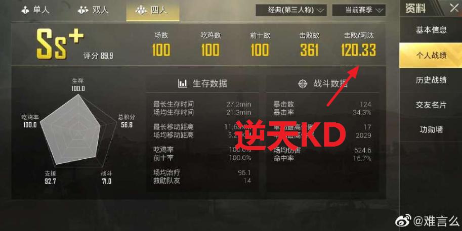 刺激战场难言带路人吃鸡,刺激战场四指压枪教学难言