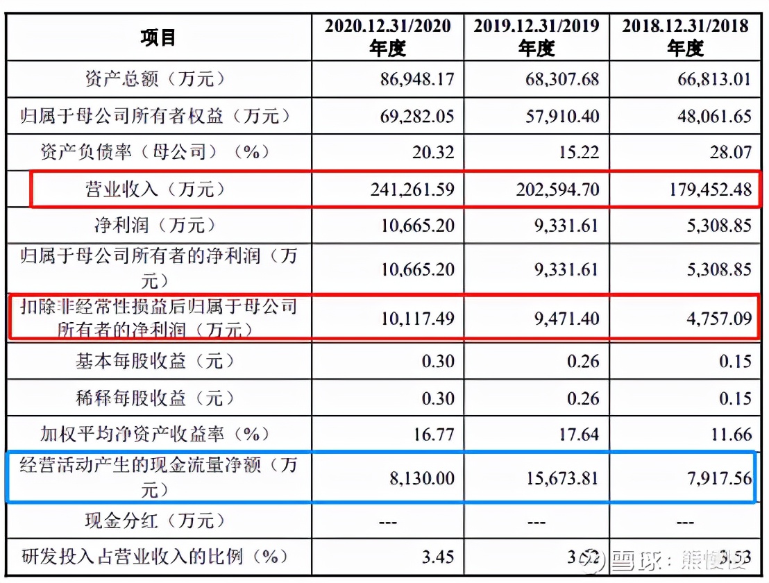 隆华新材创业板上市,隆华新材新股申购分析