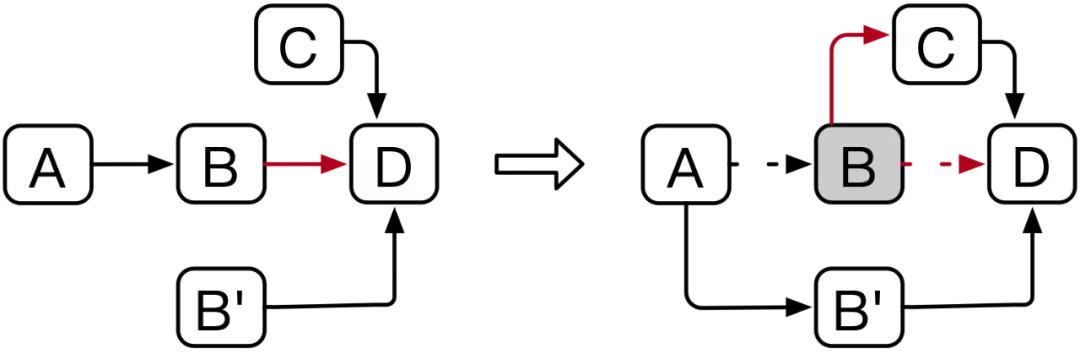 性能提升2.58倍！阿里最快KV存储引擎揭秘