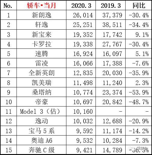 4月销量暴跌,4月销售下滑原因分析