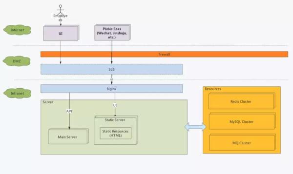 微服务项目如何运行,小团队适合用微服务吗