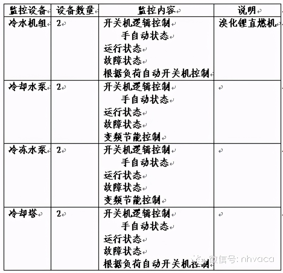 什么是风机盘管水温双控,什么是风机盘管空调