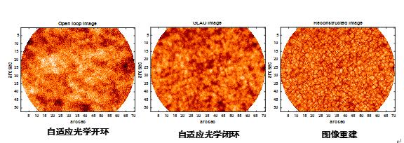 2.5米多功能太阳望远镜,望远镜中国最新款