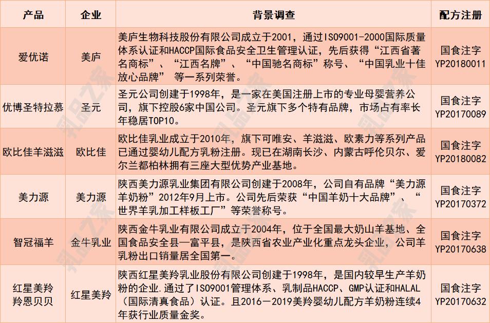 各大品牌羊奶粉对比测评,6款羊奶粉深度评测