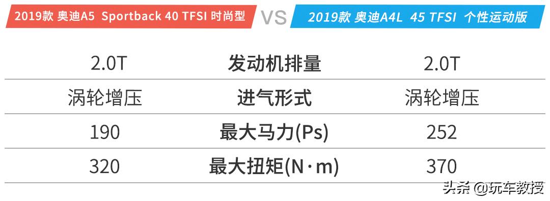 本田雅阁十万以下,不到10万的小雅阁