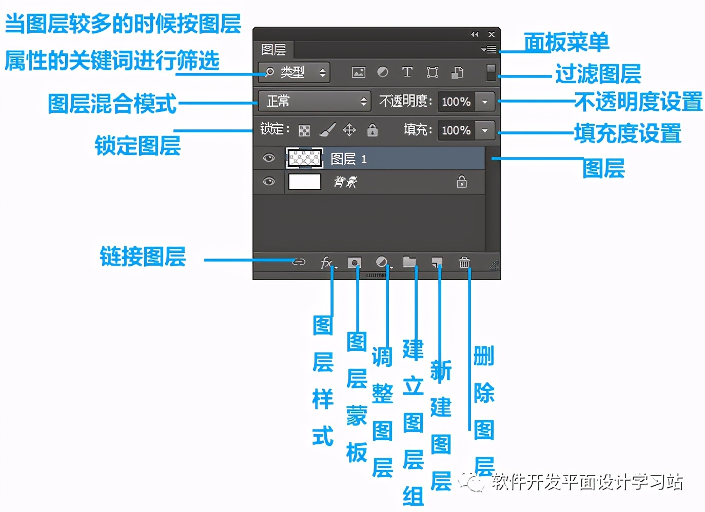 photoshop零基础教程图层,photoshop入门教程图层