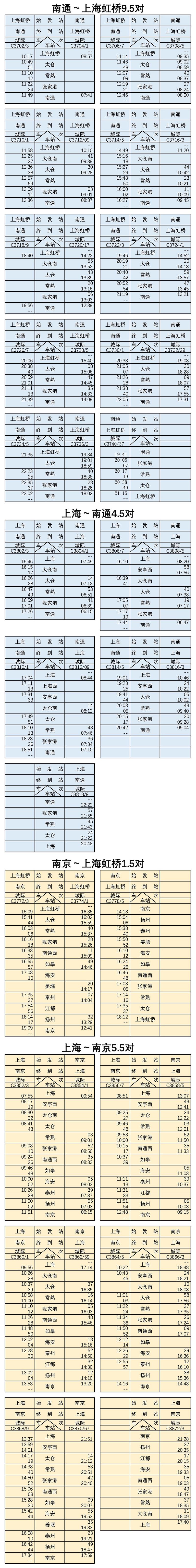 沪苏通铁路二期最新进展消息,沪苏通铁路定期票