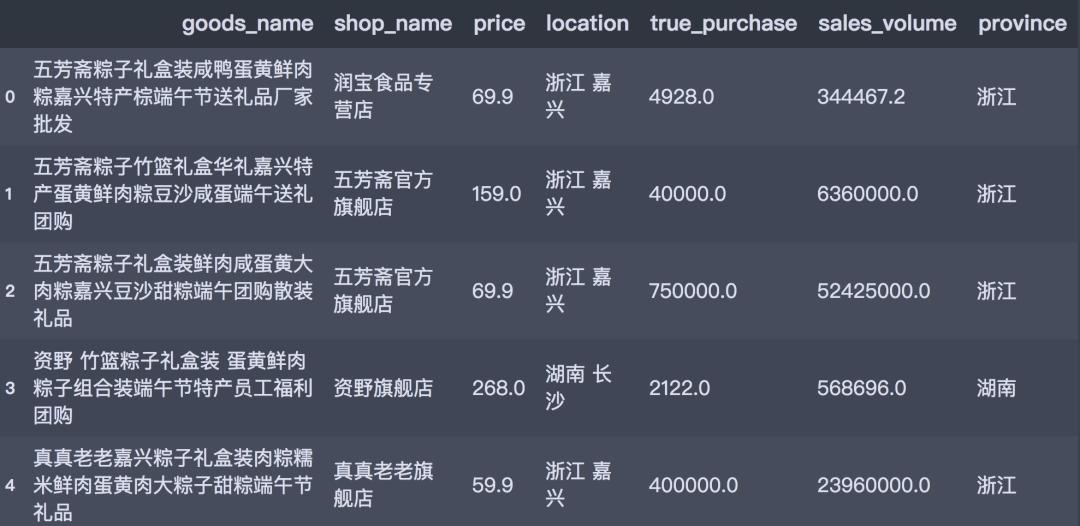 甜粽子vs咸粽子你选哪个,甜粽子vs咸粽子到底哪个更好吃