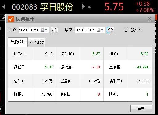 股票连续下跌趋势出现大宗交易,连续17个跌停板退市