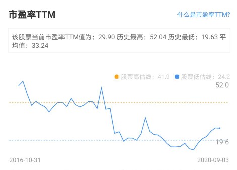 欧普照明股票有成长性吗,欧普光源股票走势分析