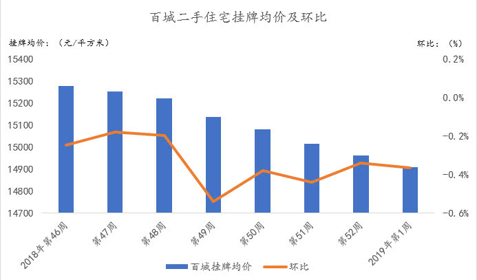 2022上海二手房价格走势预测,上海松江二手房市场现状