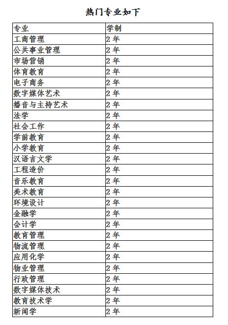 四川师范大学的汉语言文学专业,四川师范大学汉语言文学档次