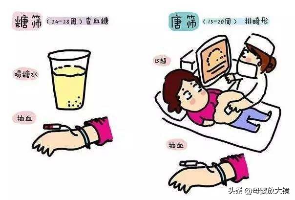 孕期产检:B超,唐筛,羊水穿刺,彩超...什么时间最合适?注意