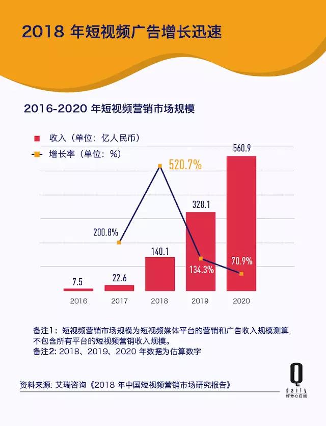 创意价值及产业化分析,创意灵感收益