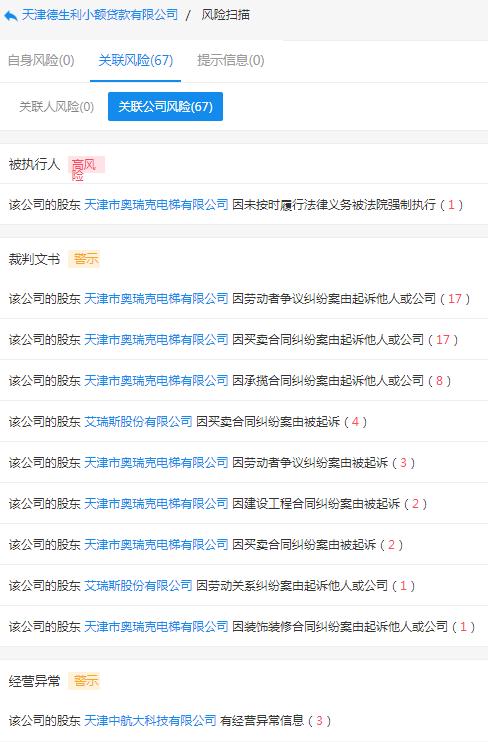 起底天津19家失联小贷公司：实控人或股东多为“老赖”