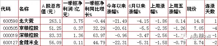 今日股市投资策略内参,周一a股投资重要参考