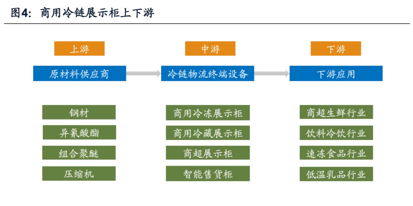 海容冷链智能柜,海容冷链冷柜