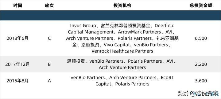 美股ipo热榜,美股今年ipo的企业