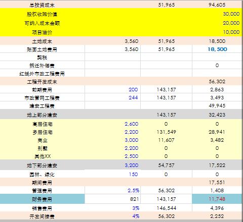 一张拿地测算表,无尽加班路