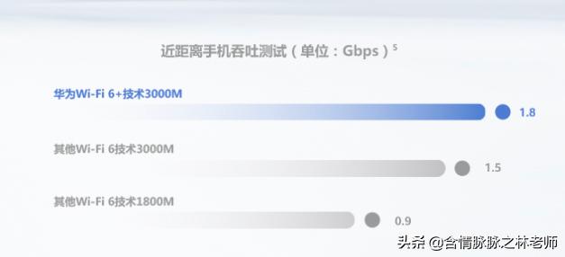 华为ax3pro路由器对比ax6实测,华为ax3pro7200和7206的区别