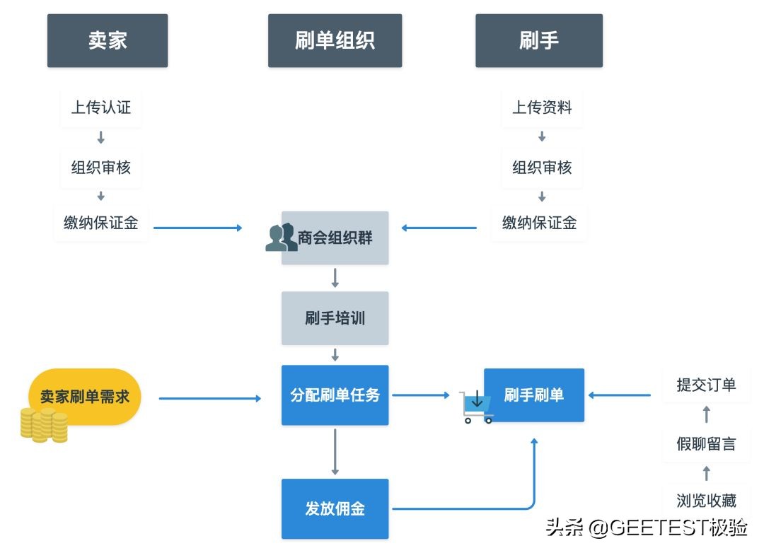 娴侀噺缁忔祹瑙傚療,缁忔祹鏂拌瀵熺浜屽