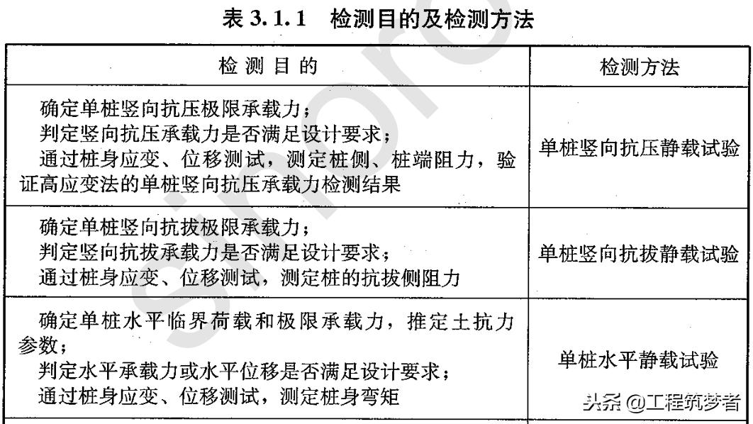一起学条例题库,一起学规范教程