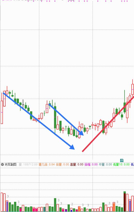 股民的反思和感悟,一个股民的反思